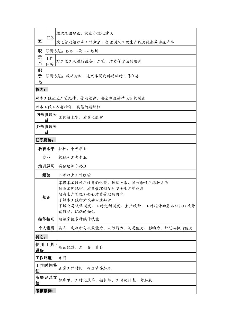 二车间组调工段工长岗位说明书_第2页
