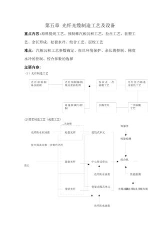 光纤光缆生产工艺及设备