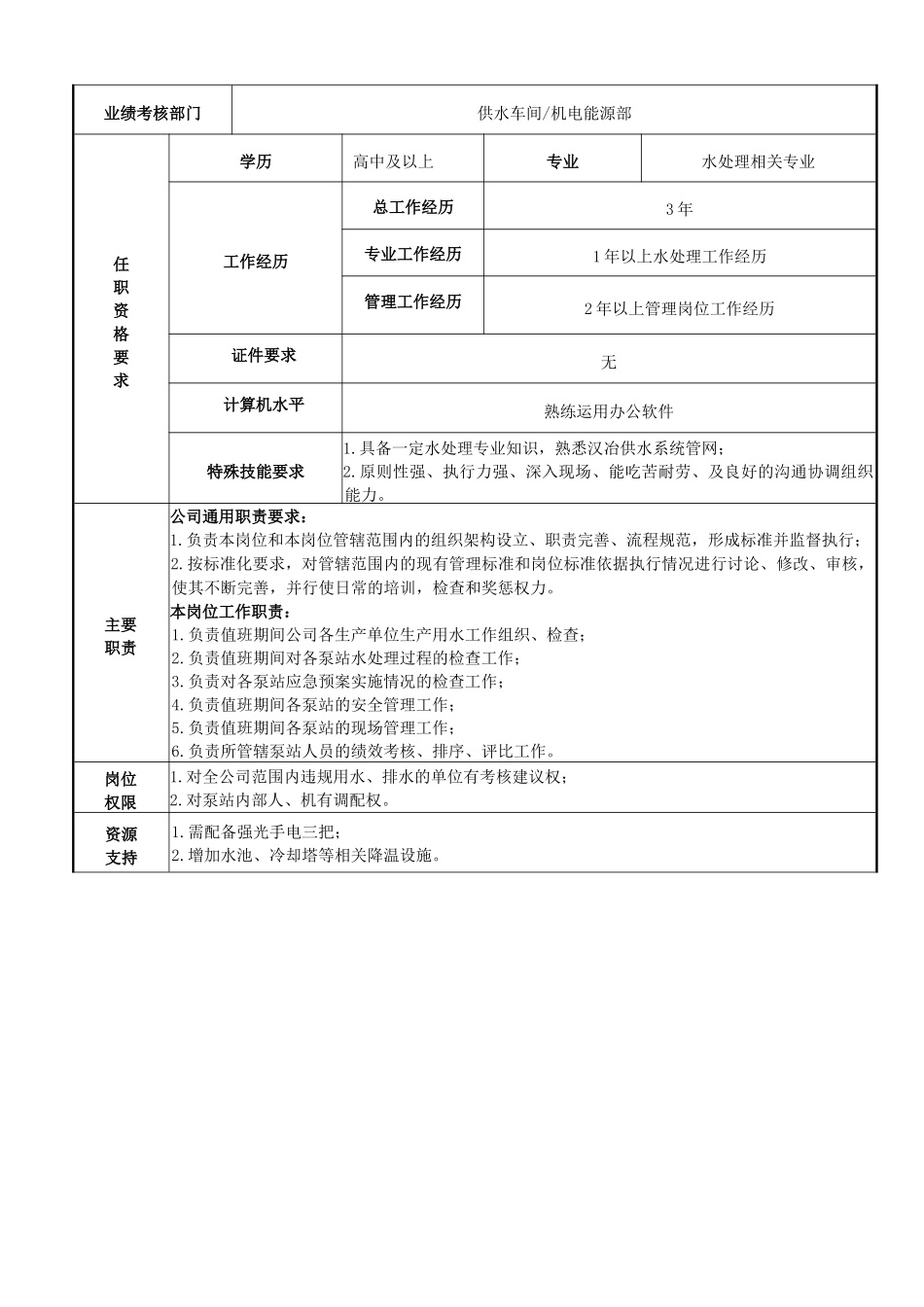 供水车间泵站负责人岗位工作标准(已经通过请参考)_第2页