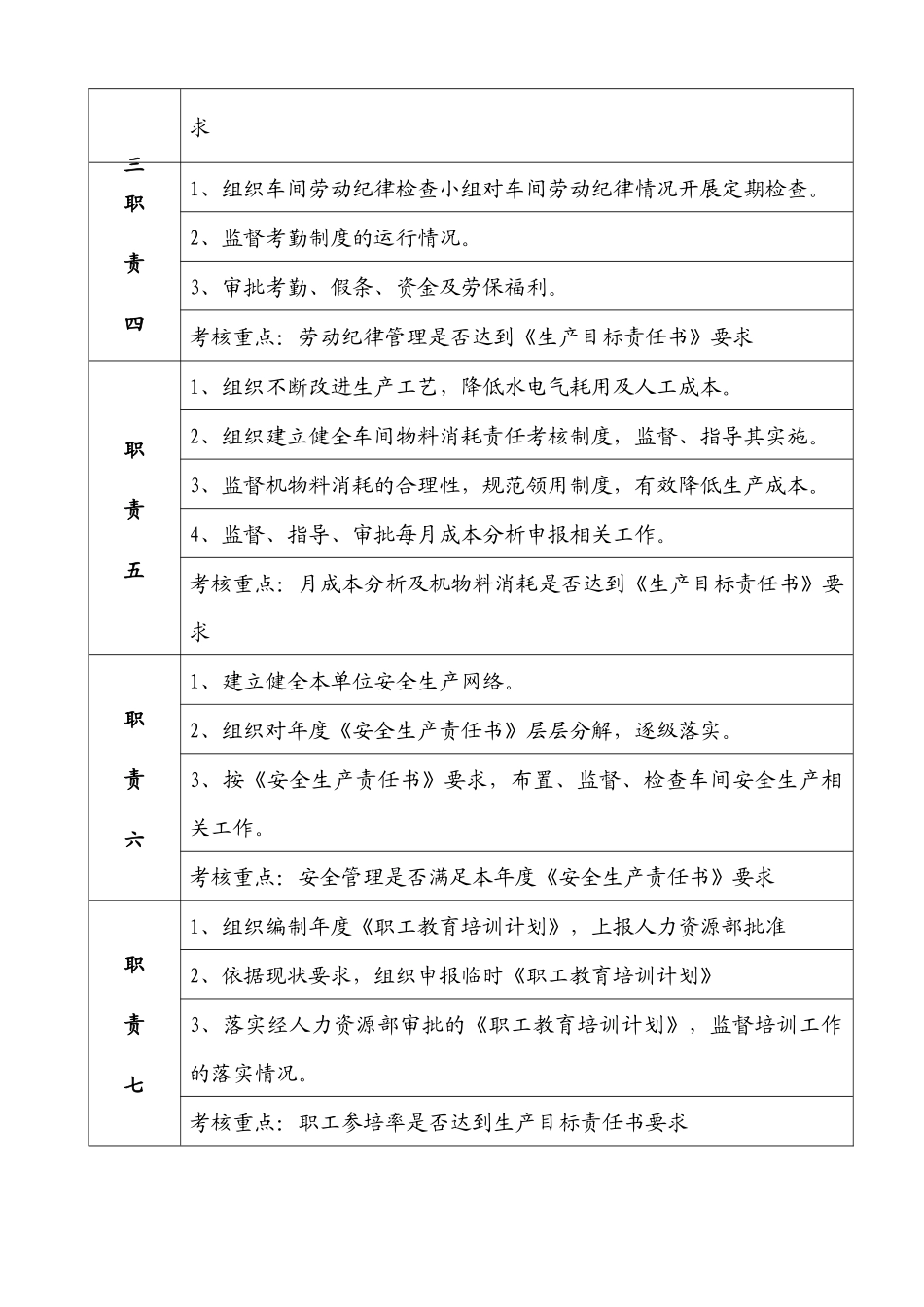 供料净化车间岗位职责_第2页