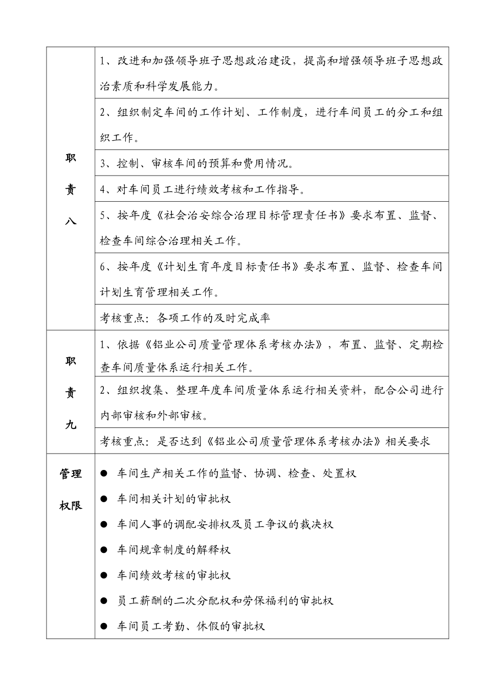 供料净化车间岗位职责_第3页