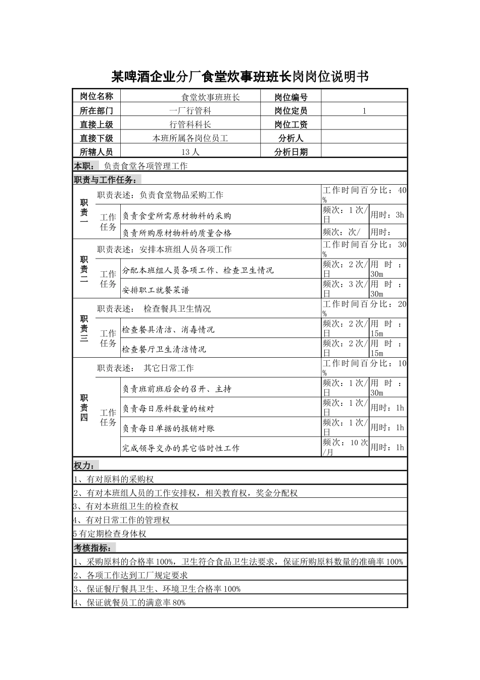 某啤酒企业分厂食堂炊事班班长岗岗位说明书_第1页