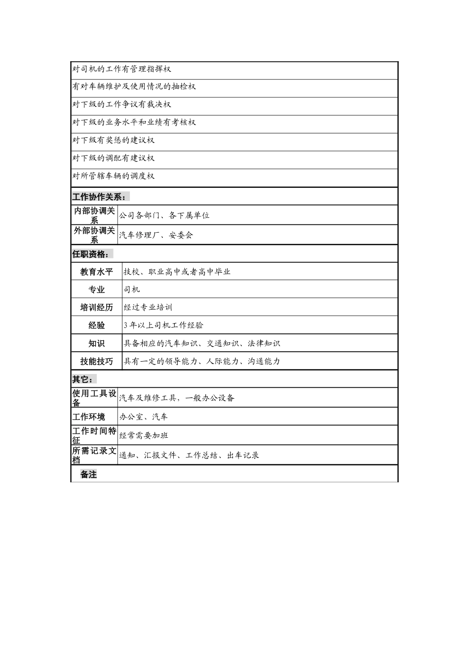 司机班班长职务说明书_第2页
