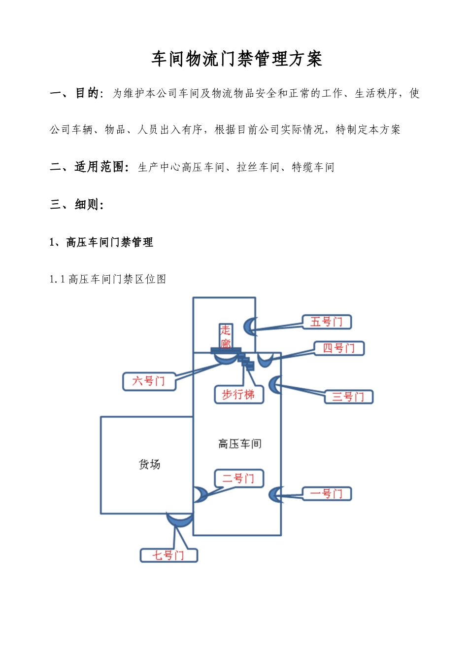车间物流门禁管理方案(1)_第1页