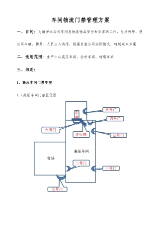 车间物流门禁管理方案(1)