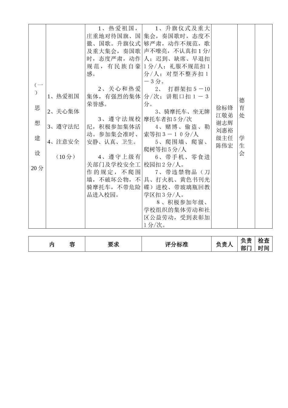 西乡中学绿色安全文明班级量化评估实施方案的说明_第2页