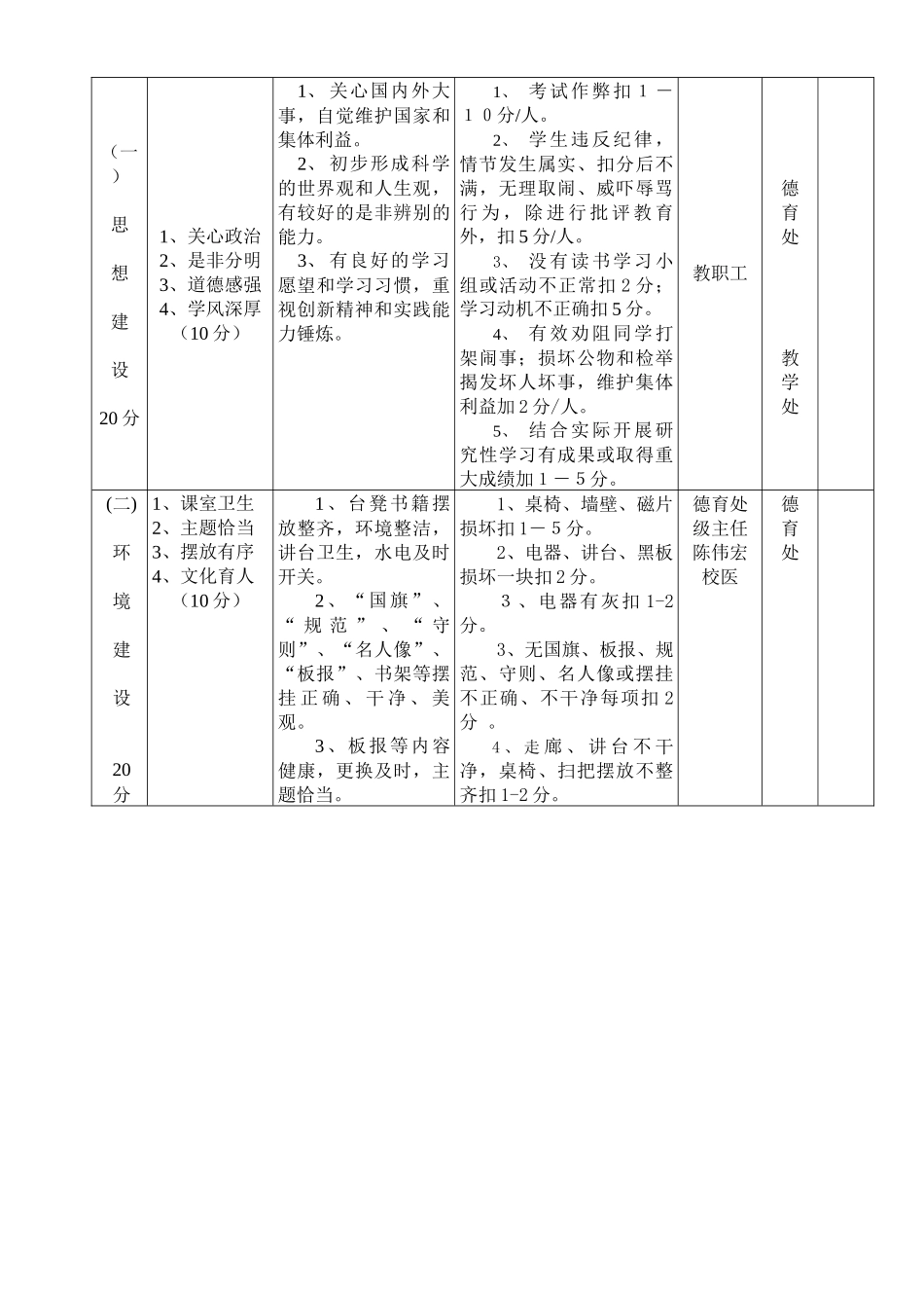 西乡中学绿色安全文明班级量化评估实施方案的说明_第3页