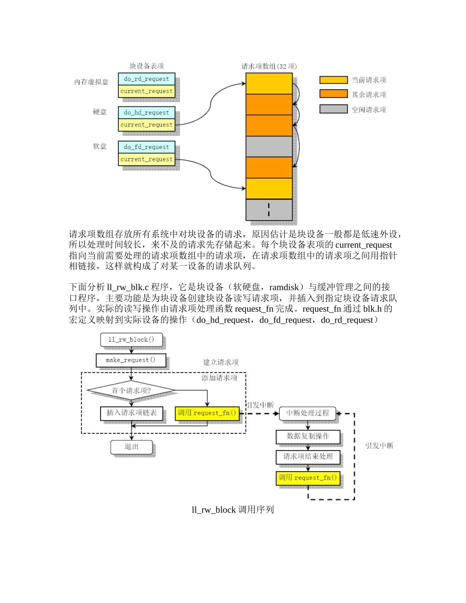 块设备驱动程序介绍_第2页