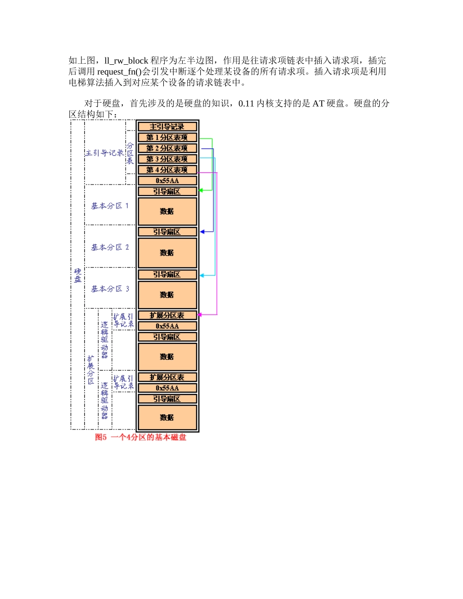 块设备驱动程序介绍_第3页