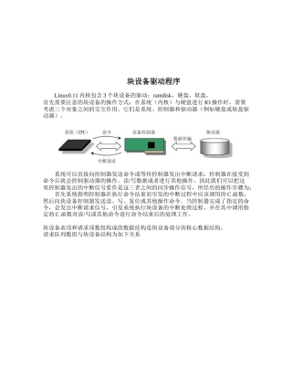 块设备驱动程序介绍