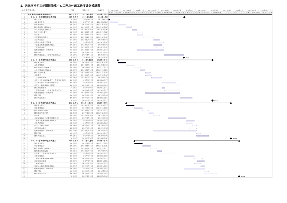 第八章 施工总进度计划和各阶段进度计划的保证措施_第3页