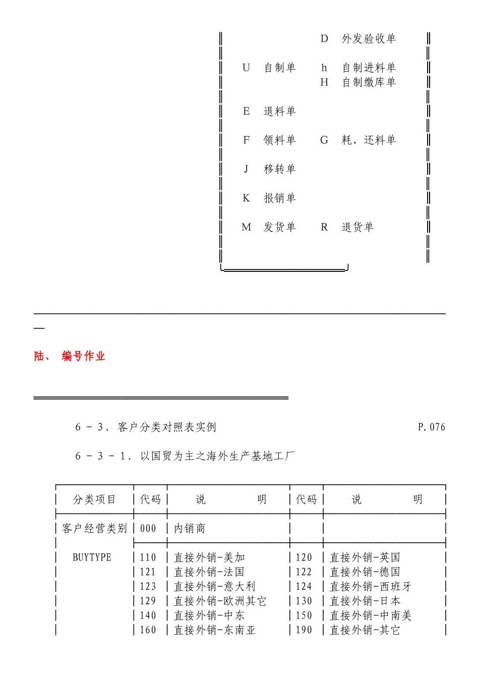 玩具物料编码知识培训_第3页