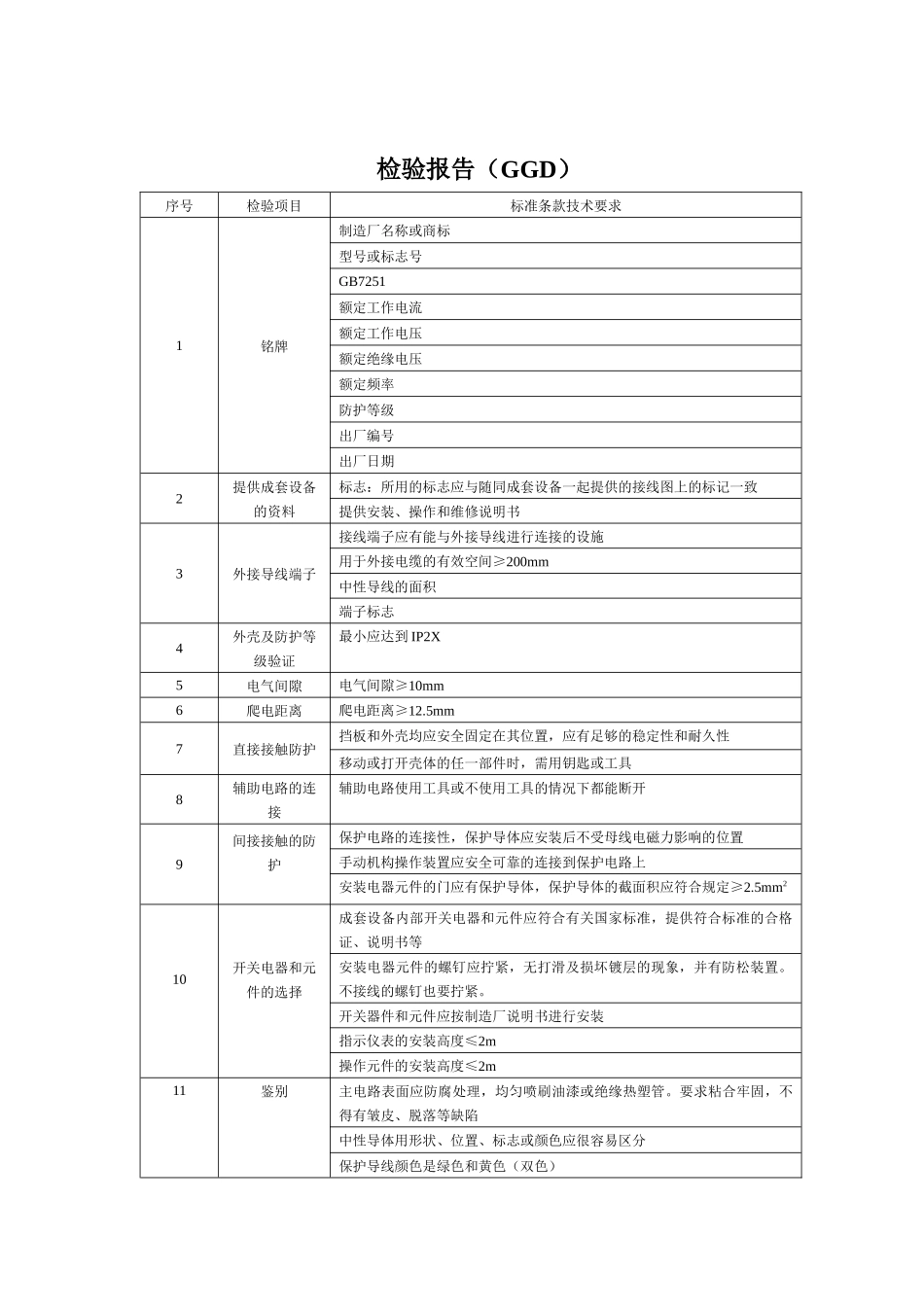 成套设备定期确认检验规程_第2页