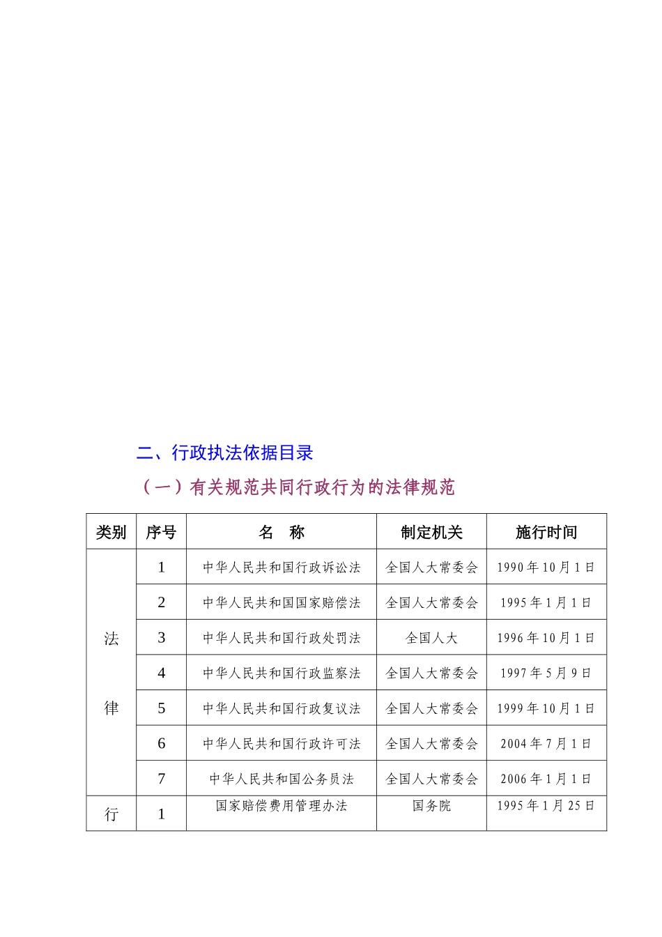 江西省安全生产监督管理局行政执法依据目录-浙江省安_第3页