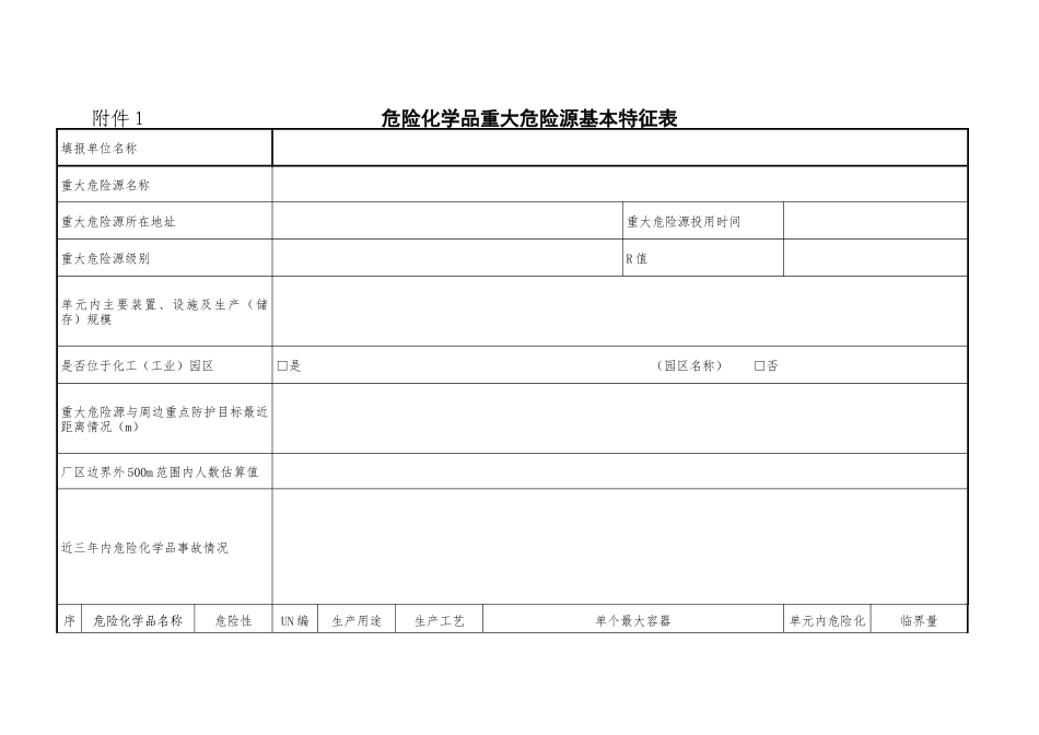 国家安全监管总局办公厅关于印发危险化学品重大危险源备案文书的_第2页