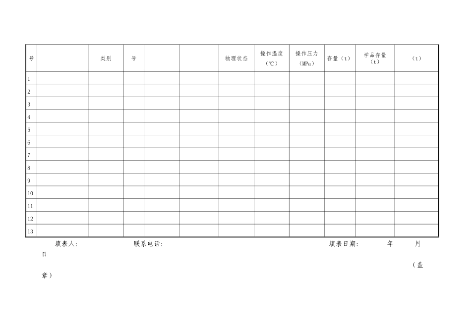 国家安全监管总局办公厅关于印发危险化学品重大危险源备案文书的_第3页