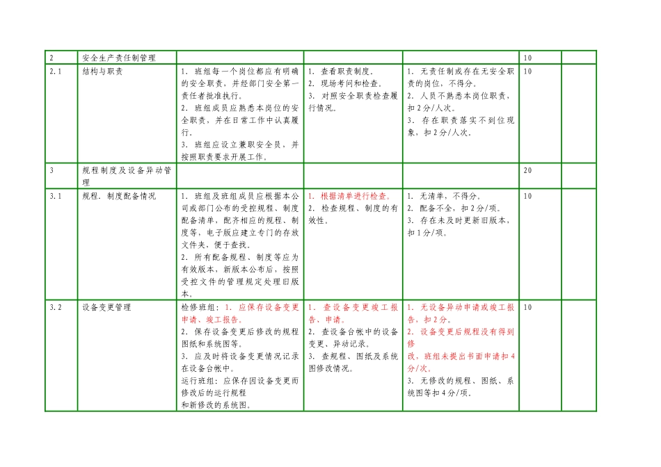班组安全管理工作标准_第2页