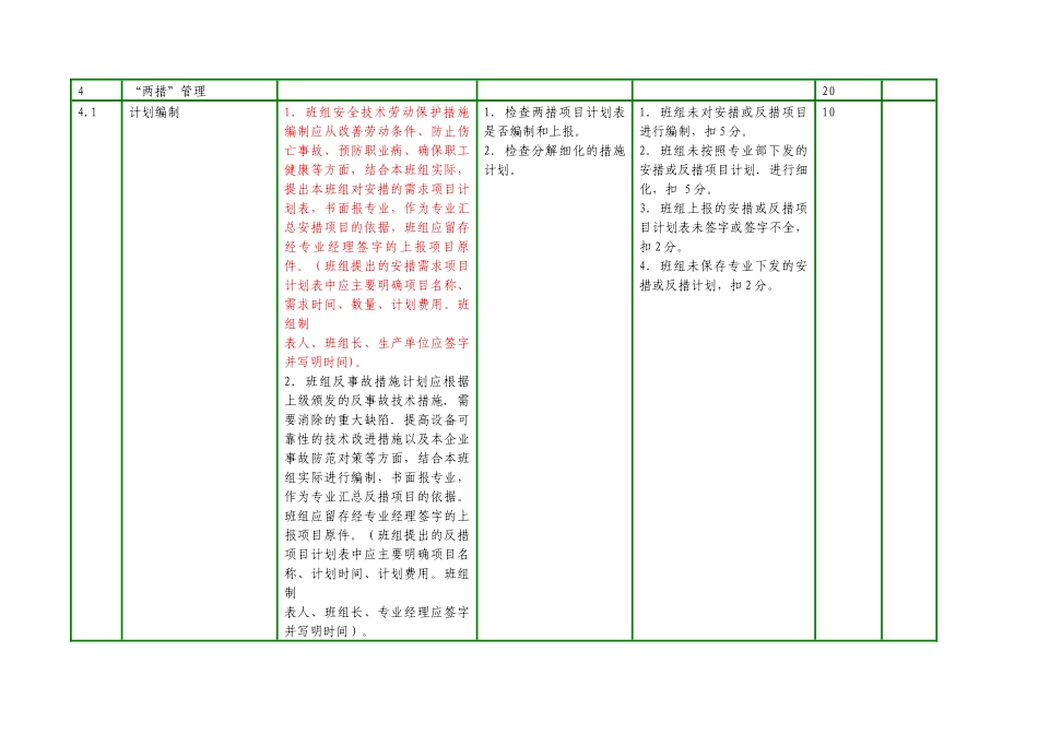 班组安全管理工作标准_第3页