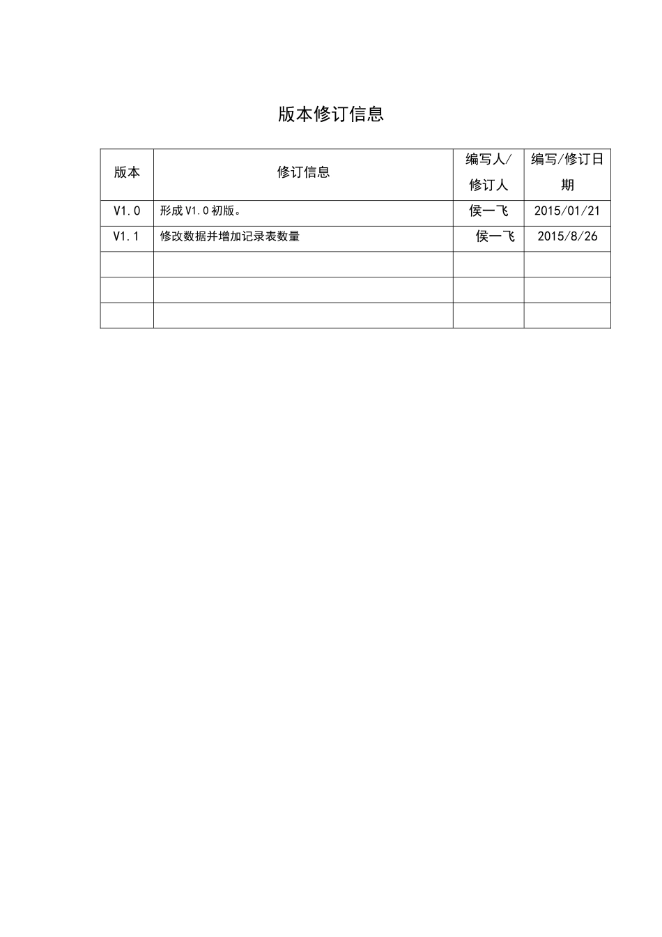 QGS12108《PCS励磁系统工程出厂试验作业指导书》_第3页