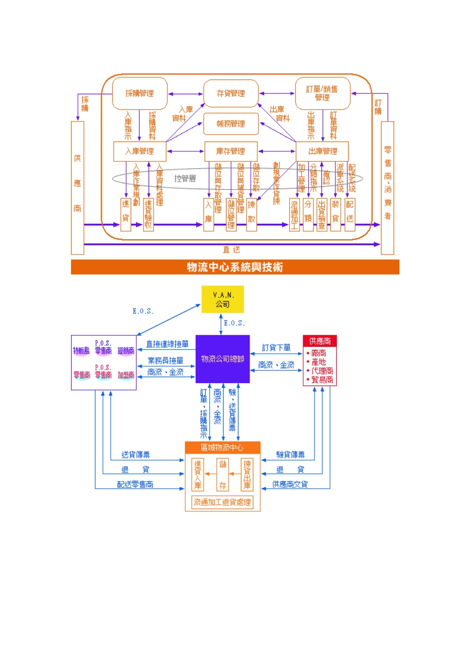 VMI仓库的资料_第2页