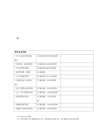 设备管理的对象与目的