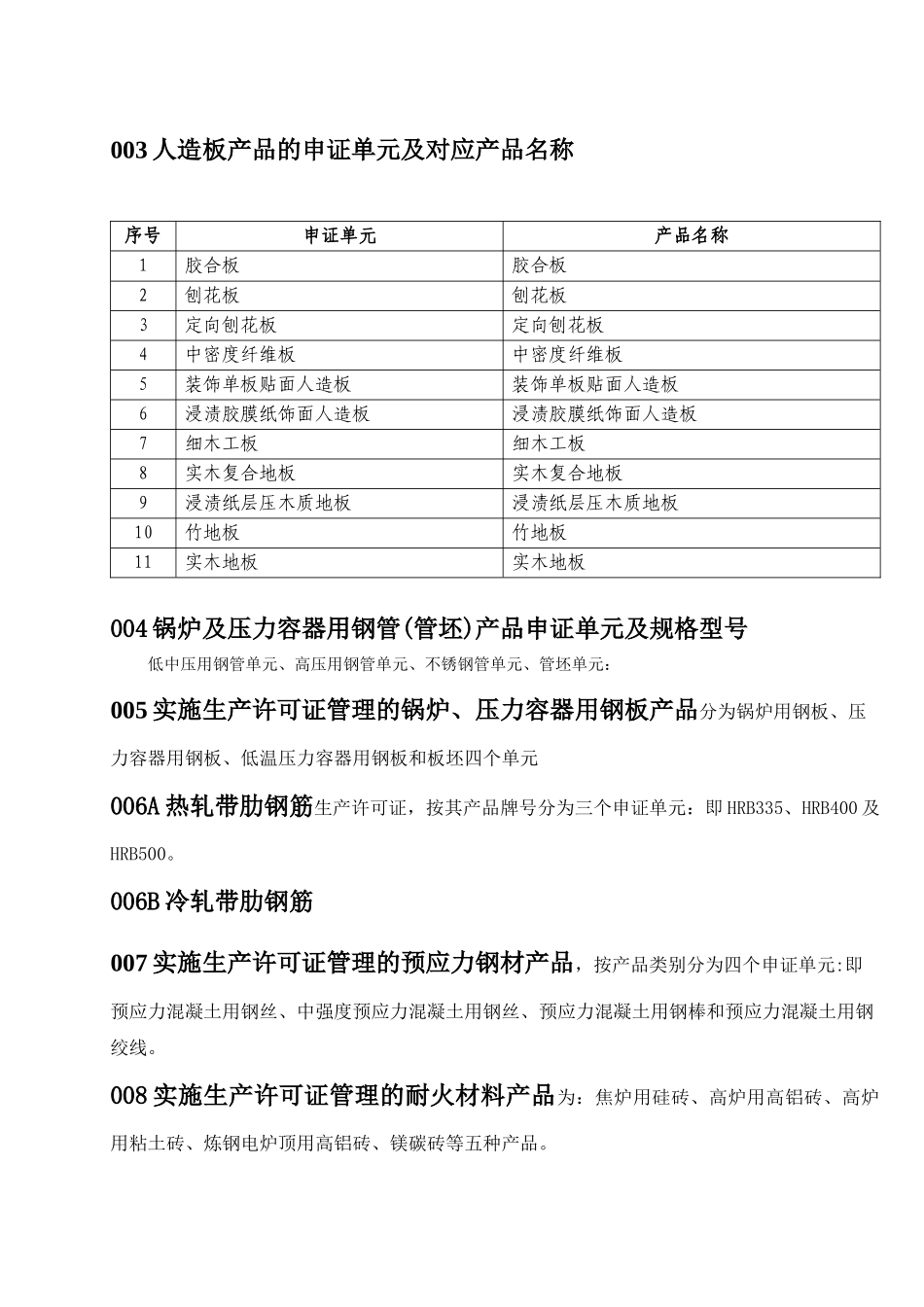 实行生产许可证制度的工业产品及其申证单元_第2页