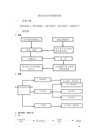 烧结作业区工艺流程图