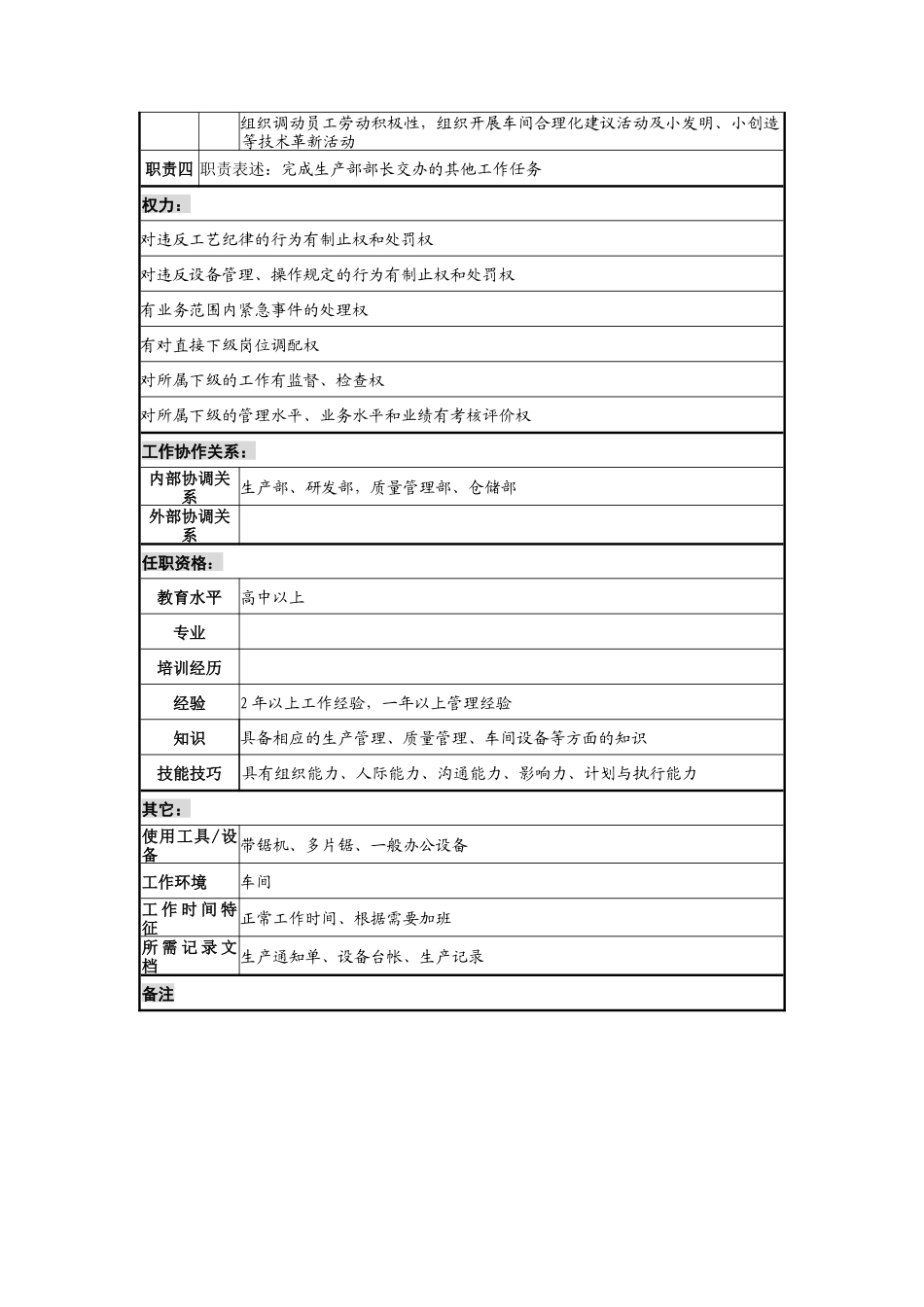 乾坤木业公司带锯车间主任岗位说明书_第2页