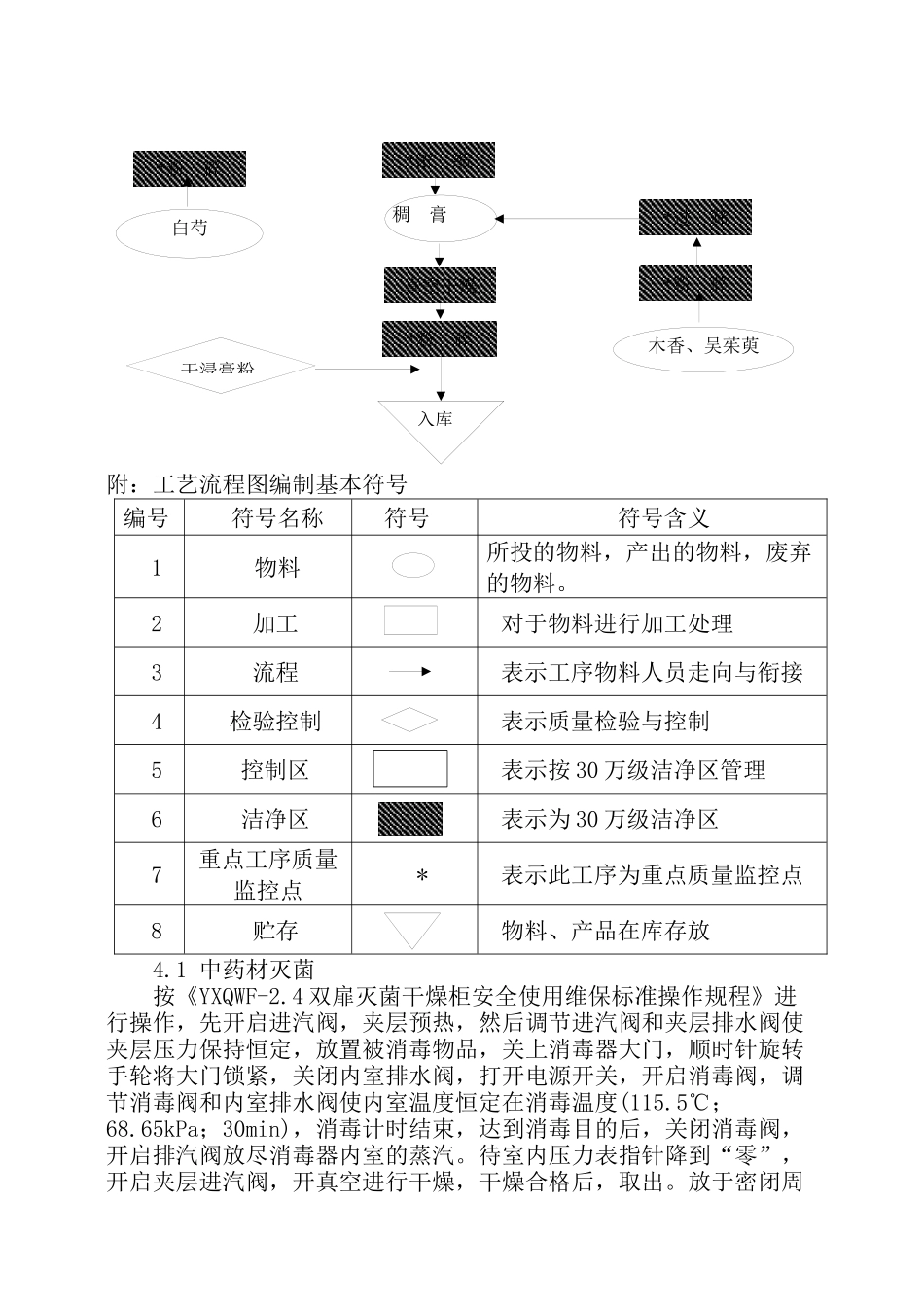 复方黄连素片前提取工艺操作规程_第3页