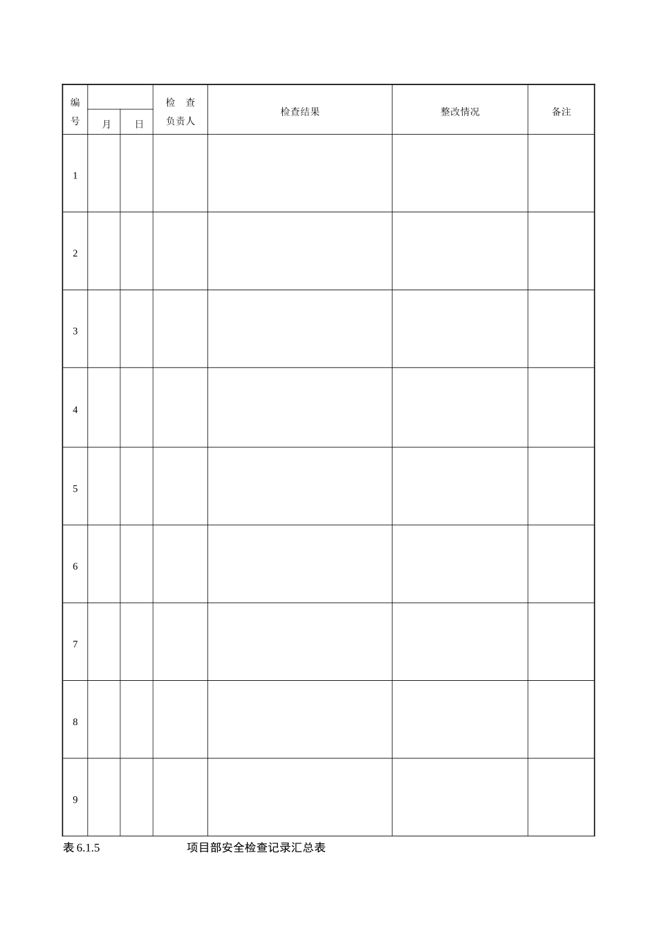 部每月安全检查记录_第3页