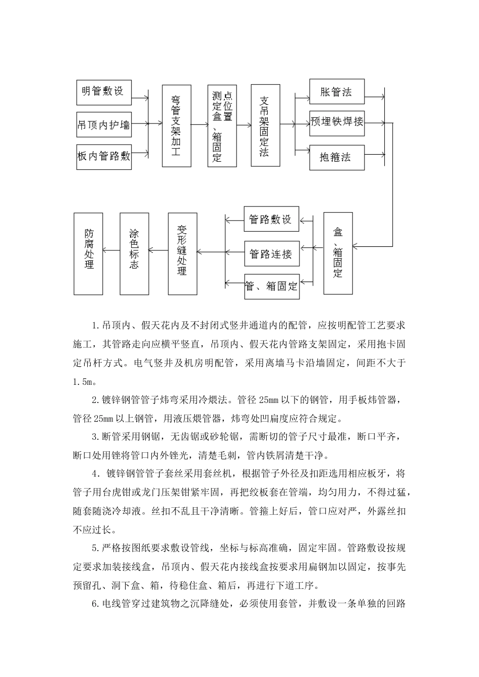 建筑设备监控系统_第2页