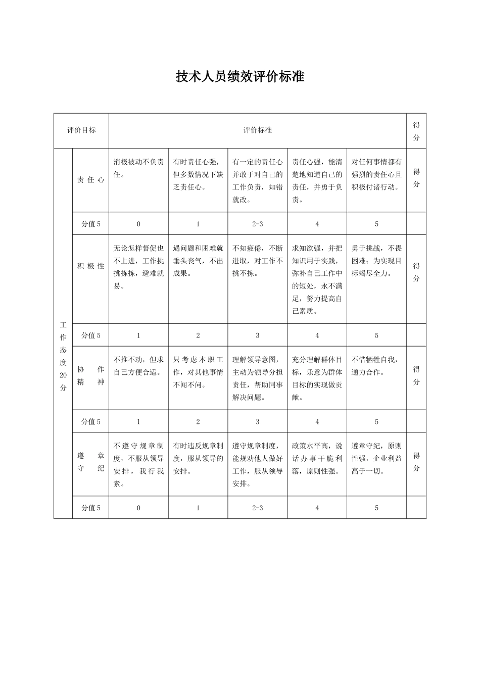 生产制造型企业技术人员绩效评价标准_第1页