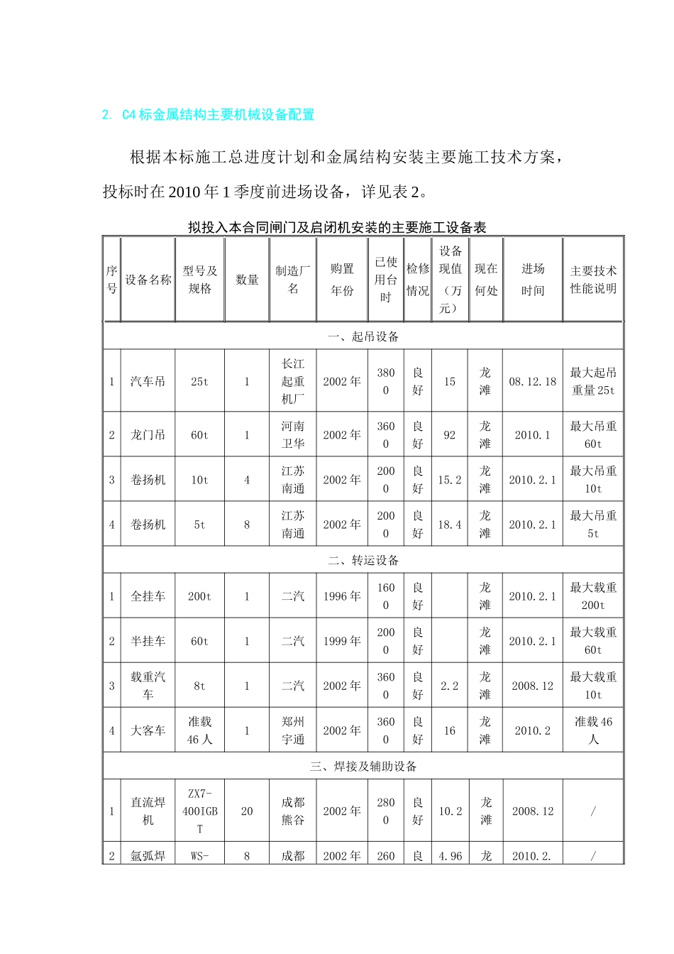 一季度履约检 金结安装分季度投入(人力资源、设备)_第3页