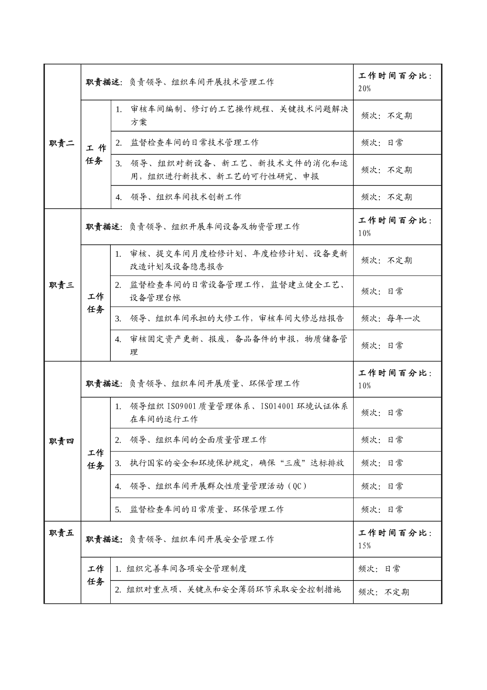 某某公司制水车间的职务说明书_第2页
