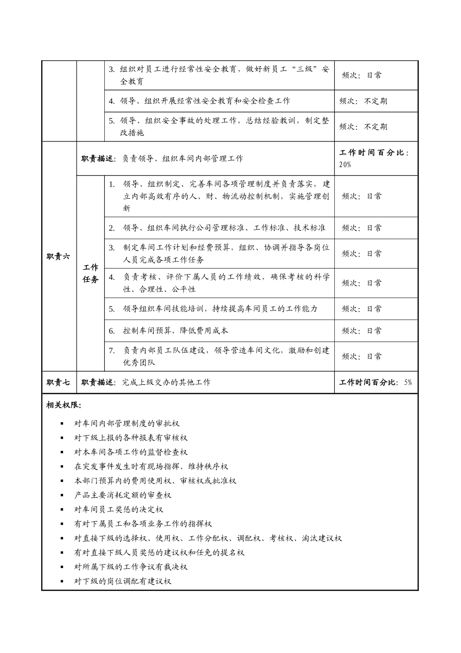 某某公司制水车间的职务说明书_第3页
