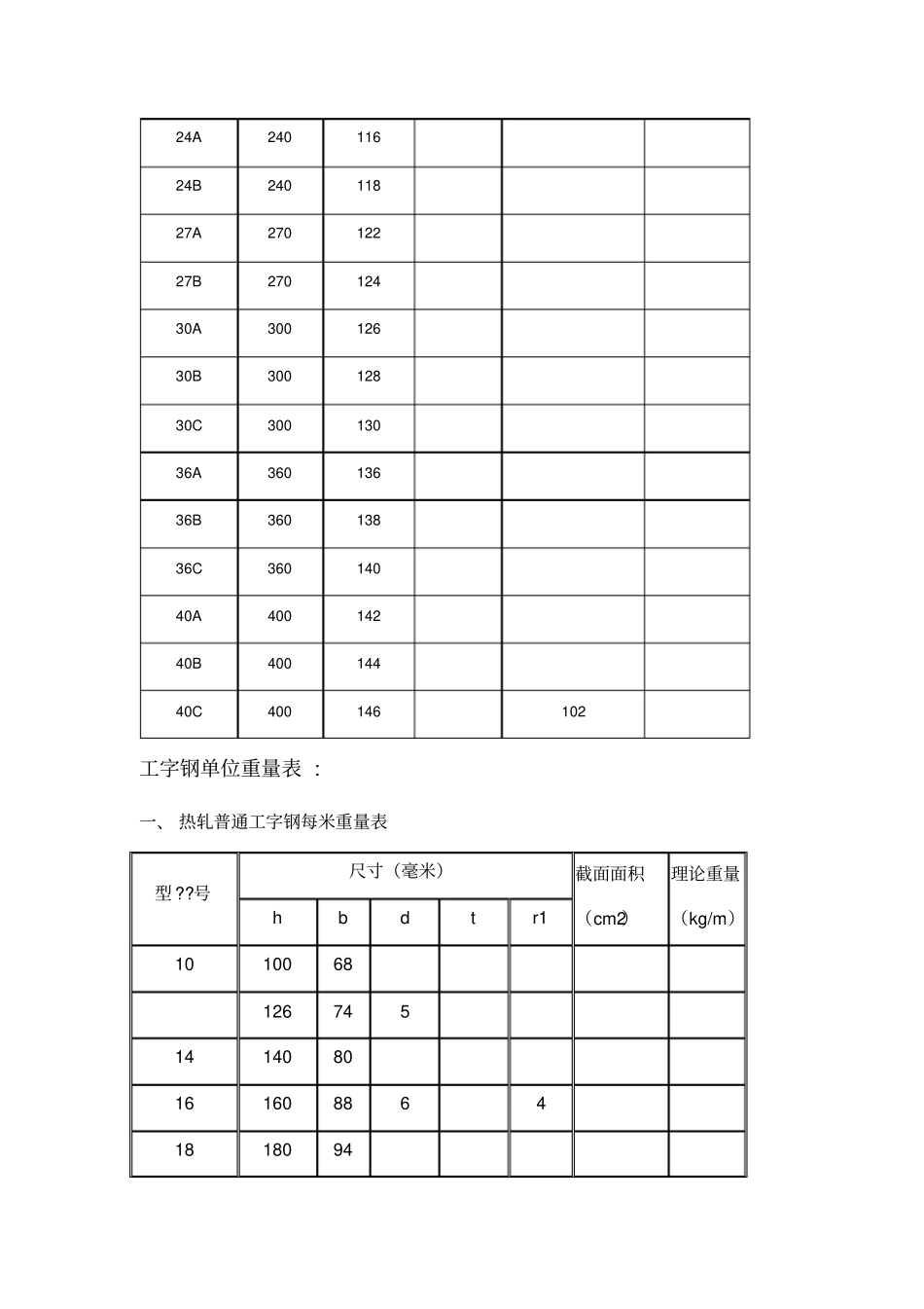 型钢规格表及型钢理论重量表_第2页