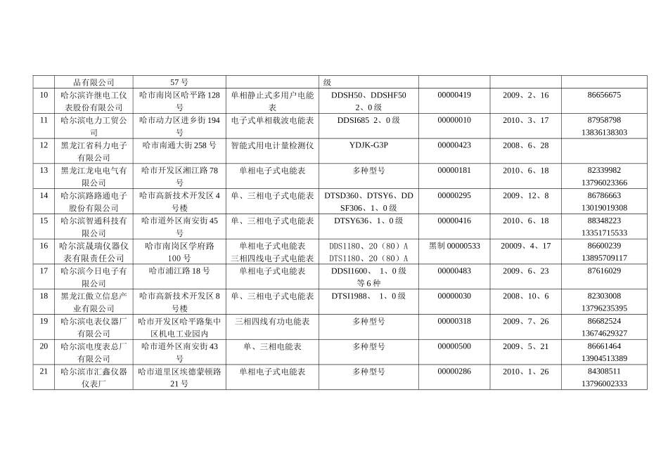 黑龙江省制造计量器具生产企业一览表_第2页