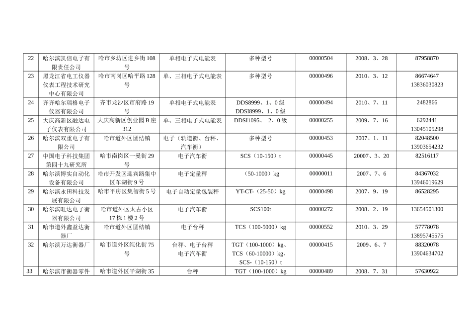 黑龙江省制造计量器具生产企业一览表_第3页