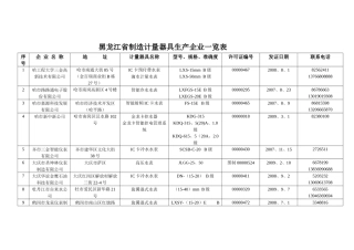 黑龙江省制造计量器具生产企业一览表