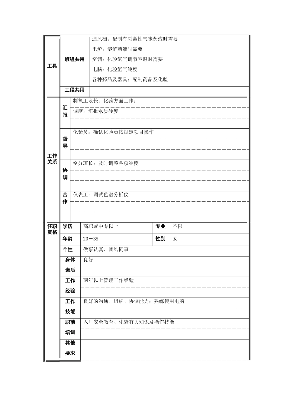 化验班长职位说明书_第2页