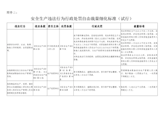 《江苏安全生产违法行为行政处罚自由裁量权细化标准(试行)》