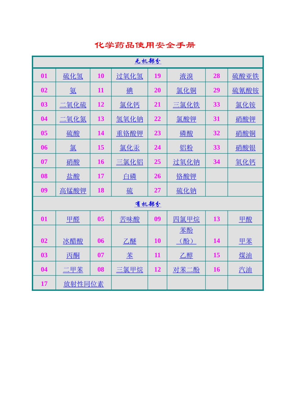化学物品使安全手册_第1页