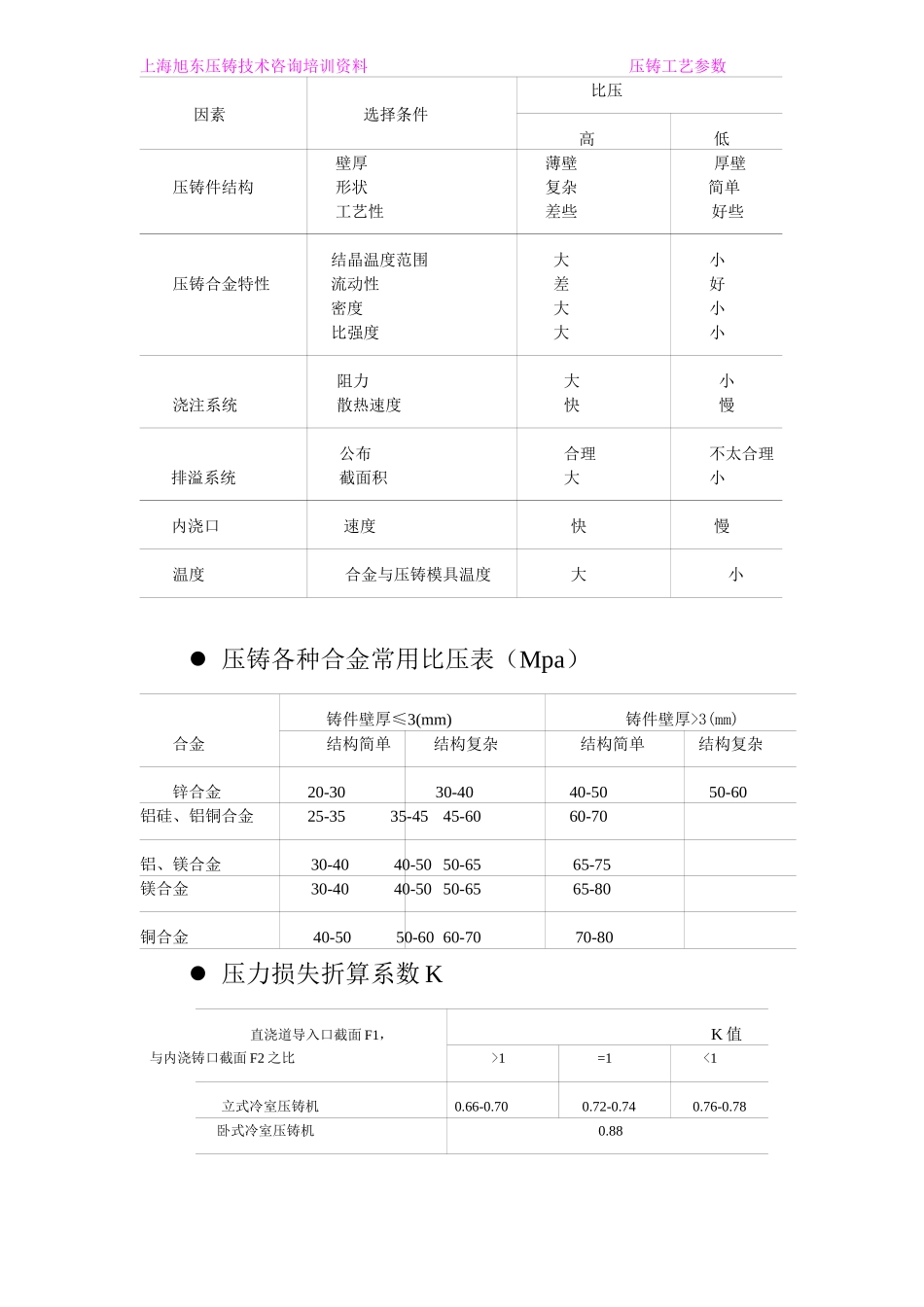 压铸工艺流程图示_第3页