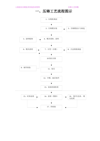 压铸工艺流程图示