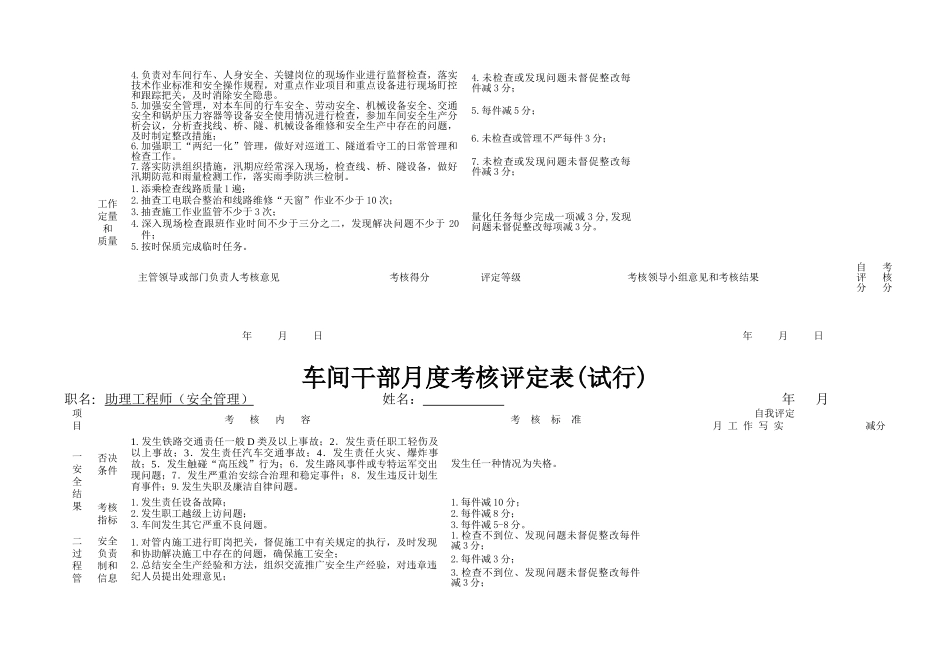 车间干部月度考核评定表汇编_第3页