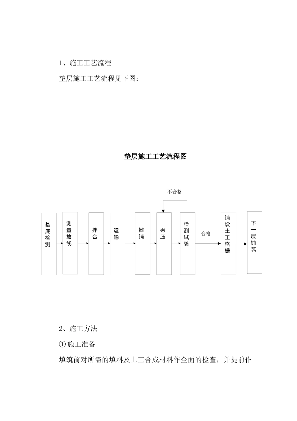 水泥卵砾石垫层施工作业指导书_第2页