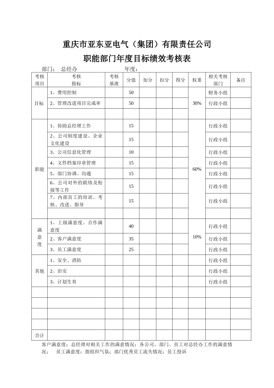 某生产企业职能部门绩效考核表_第1页