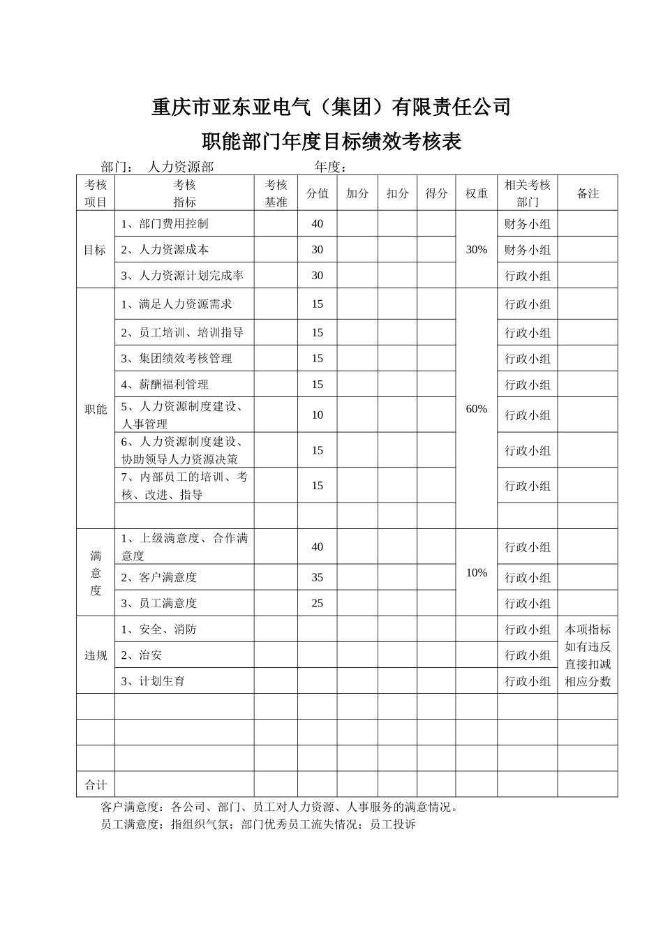 某生产企业职能部门绩效考核表_第2页