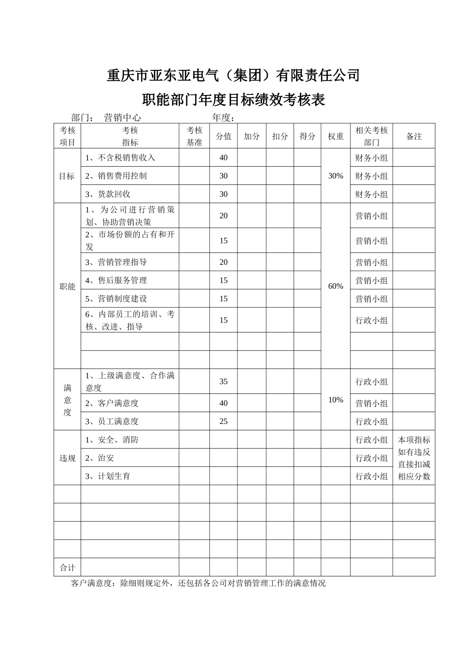 某生产企业职能部门绩效考核表_第3页