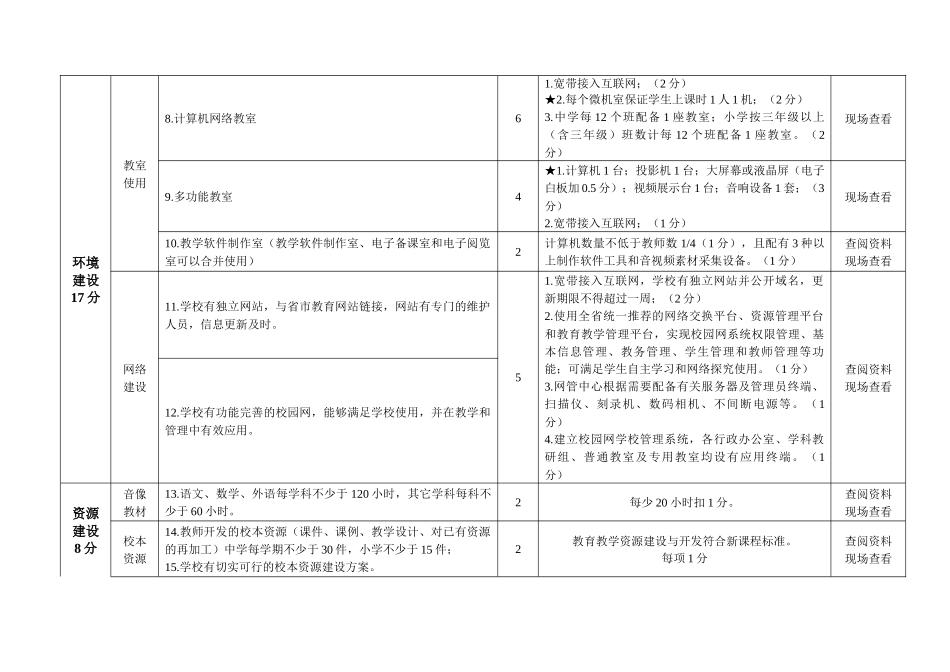 陕西省中小学现代教育技术实验学校评估标准_第2页